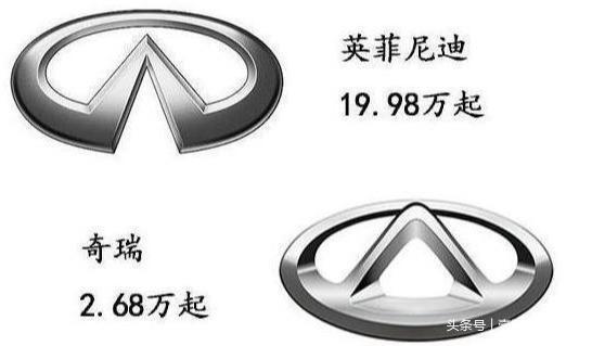 10組較相似車標，第九組絕對不會看錯！第十組像不像你們自己看！