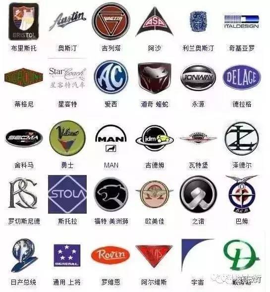 史上較全的車標(biāo)，認(rèn)識一半以上你就是磚家