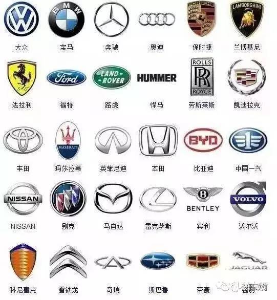 史上較全的車標(biāo)，認(rèn)識一半以上你就是磚家