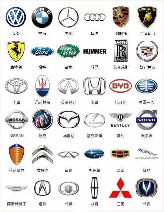 史上較全車標合集~認識一半的就算大神！