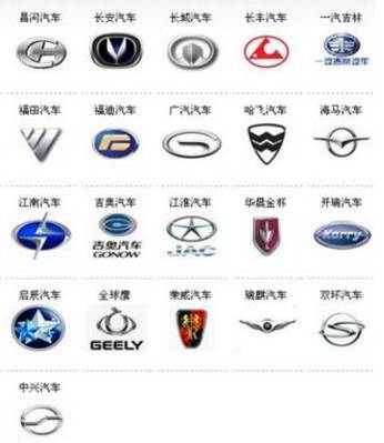 較全100個自主車標，數數你見過幾個？