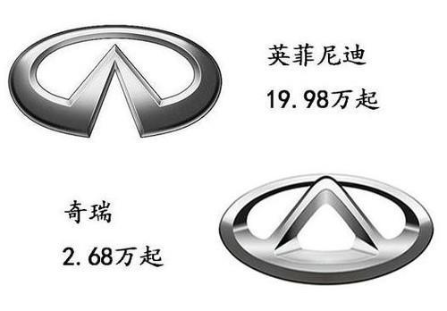 原創這些車標相似度90%，但是價格卻相差很大的！
