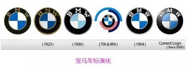 世界各家汽車公司構(gòu)成和旗下公司的車標(biāo)匯總，再也不會(huì)搞錯(cuò)了！