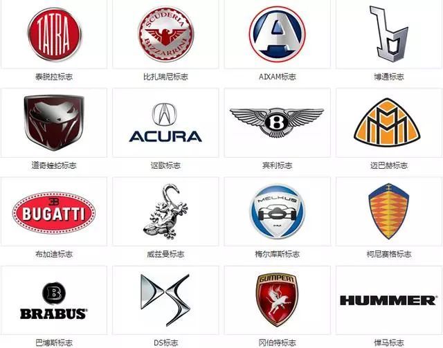 世界各家汽車公司構(gòu)成和旗下公司的車標(biāo)匯總，再也不會(huì)搞錯(cuò)了！