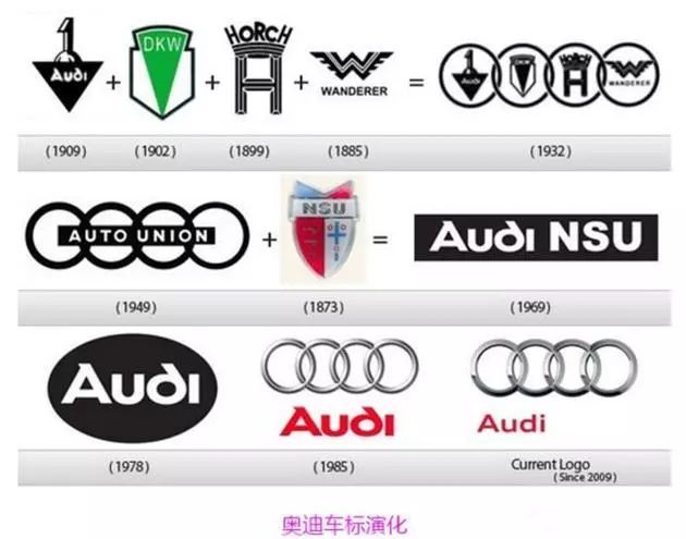 世界各家汽車公司構(gòu)成和旗下公司的車標(biāo)匯總，再也不會(huì)搞錯(cuò)了！