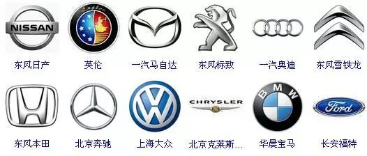 世界各家汽車公司構(gòu)成和旗下公司的車標(biāo)匯總，再也不會(huì)搞錯(cuò)了！