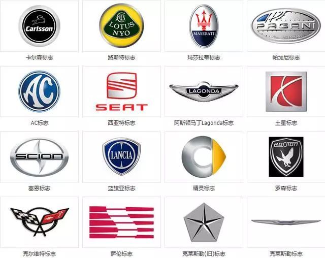 世界各家汽車公司構(gòu)成和旗下公司的車標(biāo)匯總，再也不會(huì)搞錯(cuò)了！