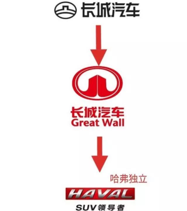 世界各家汽車公司構(gòu)成和旗下公司的車標(biāo)匯總，再也不會(huì)搞錯(cuò)了！