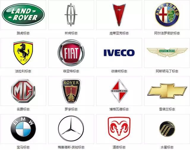 世界各家汽車公司構(gòu)成和旗下公司的車標(biāo)匯總，再也不會(huì)搞錯(cuò)了！