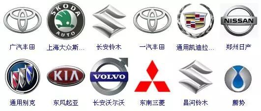 世界各家汽車公司構(gòu)成和旗下公司的車標(biāo)匯總，再也不會(huì)搞錯(cuò)了！