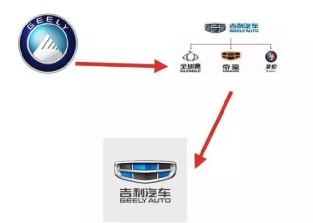 世界各家汽車公司構(gòu)成和旗下公司的車標(biāo)匯總，再也不會(huì)搞錯(cuò)了！