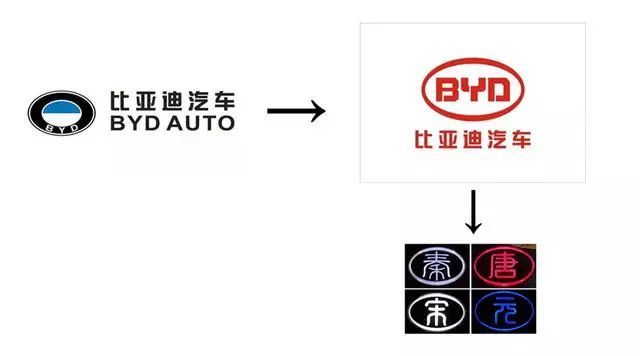 世界各家汽車公司構(gòu)成和旗下公司的車標(biāo)匯總，再也不會(huì)搞錯(cuò)了！