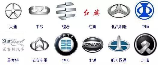 世界各家汽車公司構(gòu)成和旗下公司的車標(biāo)匯總，再也不會(huì)搞錯(cuò)了！