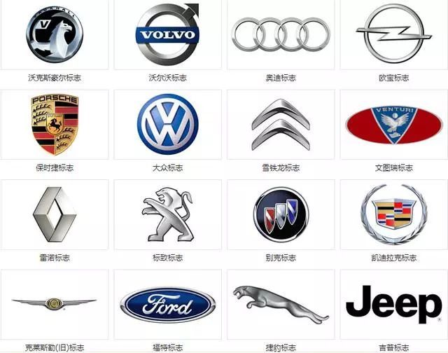 世界各家汽車公司構(gòu)成和旗下公司的車標(biāo)匯總，再也不會(huì)搞錯(cuò)了！