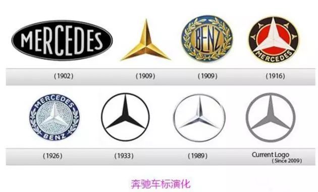 世界各家汽車公司構(gòu)成和旗下公司的車標(biāo)匯總，再也不會(huì)搞錯(cuò)了！