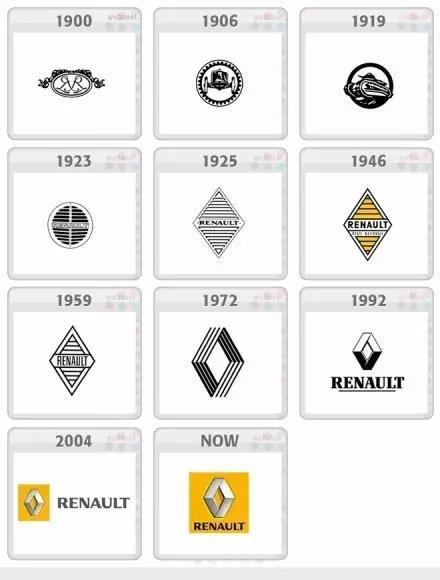 十款著名汽車LOGO演變史，你較中意哪款？