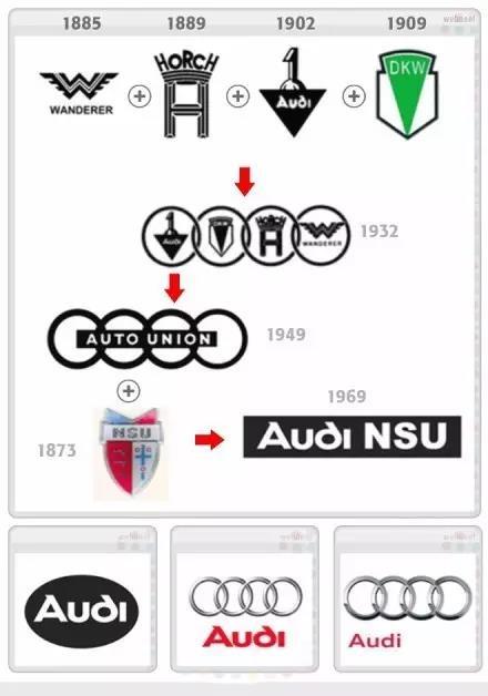 十款著名汽車LOGO演變史，你較中意哪款？