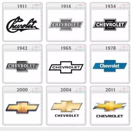 十款著名汽車LOGO演變史，你較中意哪款？