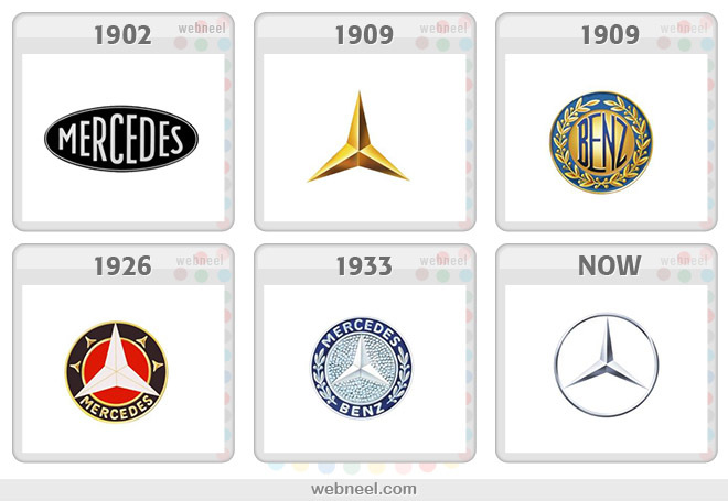 十款著名汽車LOGO演變史，你較中意哪款？