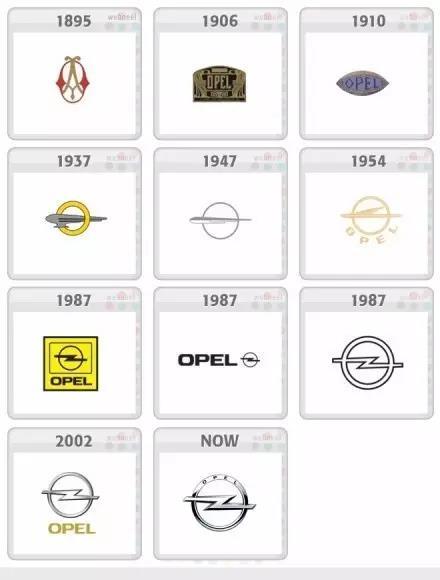 十款著名汽車LOGO演變史，你較中意哪款？
