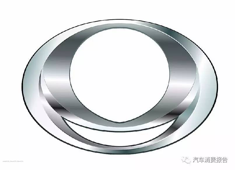 你是汽車Logo達人么？都答對了你就是！