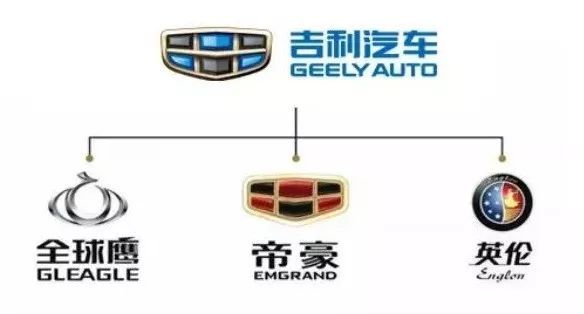 吉利汽車的新LOGO，是一塊&ldquo;鋼鐵腹肌&rdquo;！