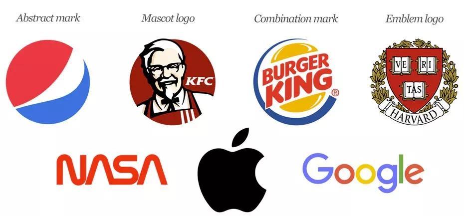 Logo設(shè)計(jì)的7種形式：究竟哪種Logo適合您？