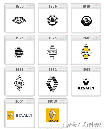 著名汽車logo 的演化過程，喜歡車的人值得一看