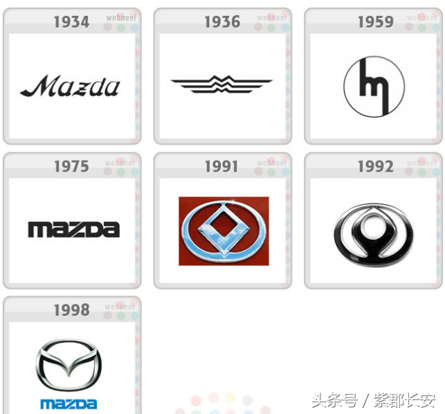 著名汽車logo 的演化過程，喜歡車的人值得一看