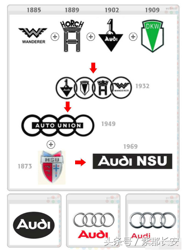著名汽車logo 的演化過程，喜歡車的人值得一看