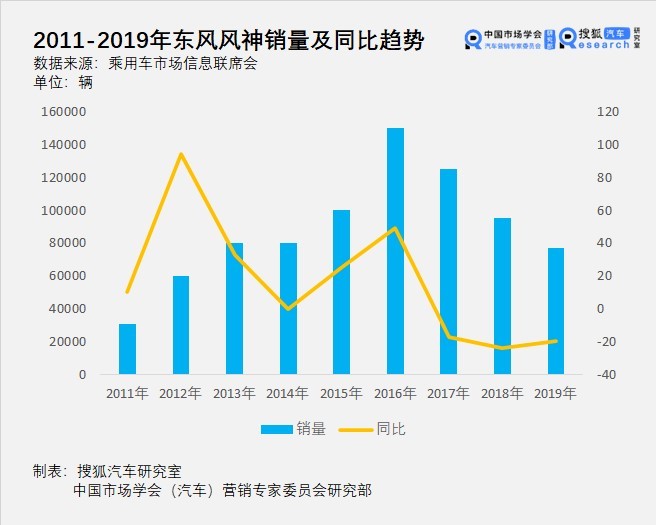 洞察09期丨能否成功塑造嶄新的自己？7家國內外車企LOGO煥新背后