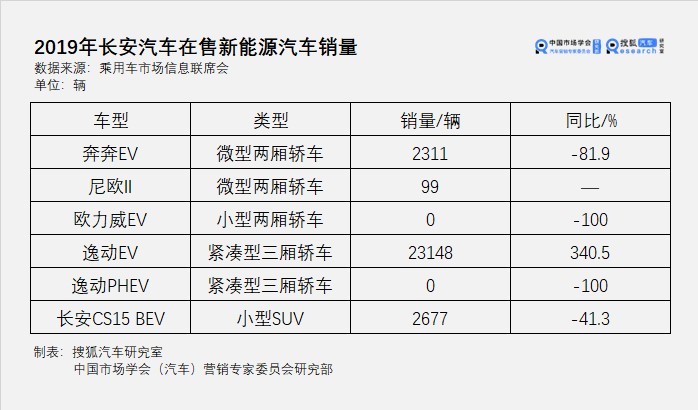 洞察09期丨能否成功塑造嶄新的自己？7家國內外車企LOGO煥新背后