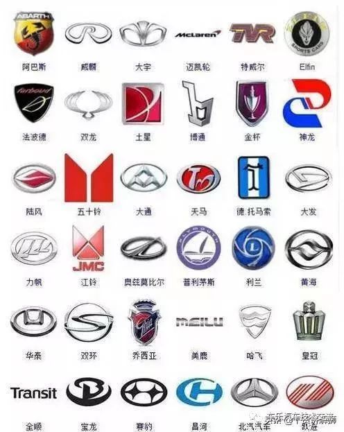 363種汽車標志，你認得幾個？