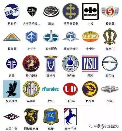 363種汽車標志，你認得幾個？