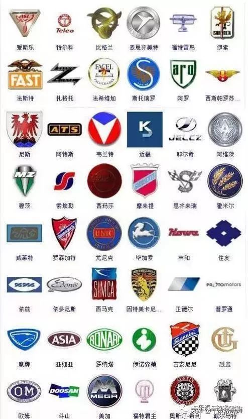 363種汽車標志，你認得幾個？