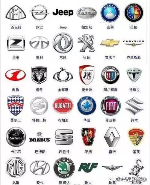 363種汽車標志，你認得幾個？