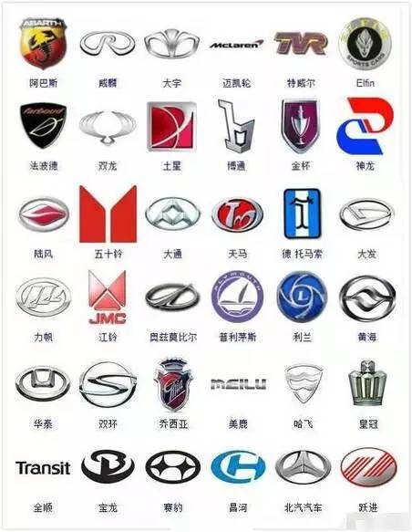 9張圖364種汽車標志，認識的寥寥幾個，沒法炫耀！
