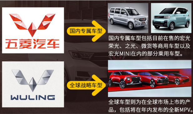 五菱汽車LOGO&ldquo;換色&rdquo;了，全球銀標(biāo)正式亮相！首款新車五菱Victory下線