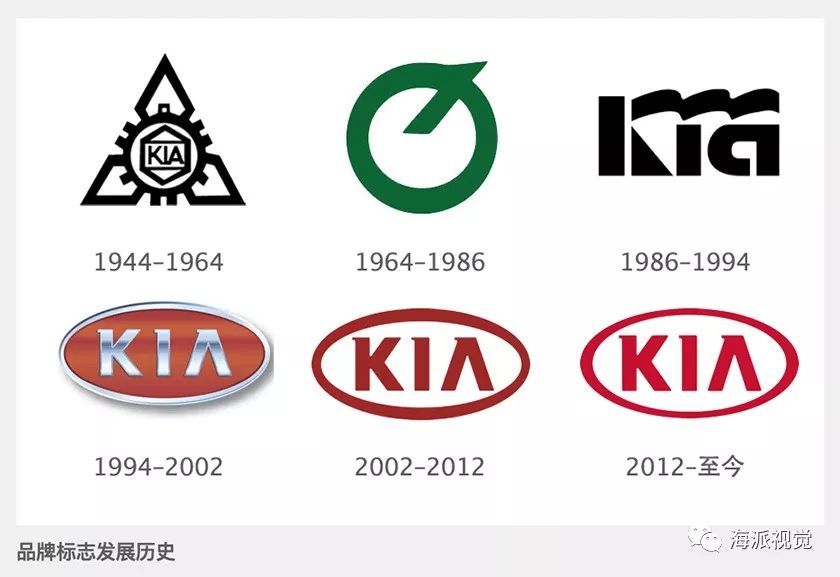 起亞新電動概念車LOGO設計同時面世，科技感與時尚與并存