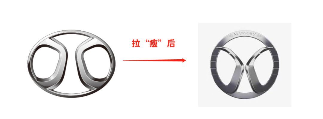啥？北汽的LOGO被德國車抄襲了？