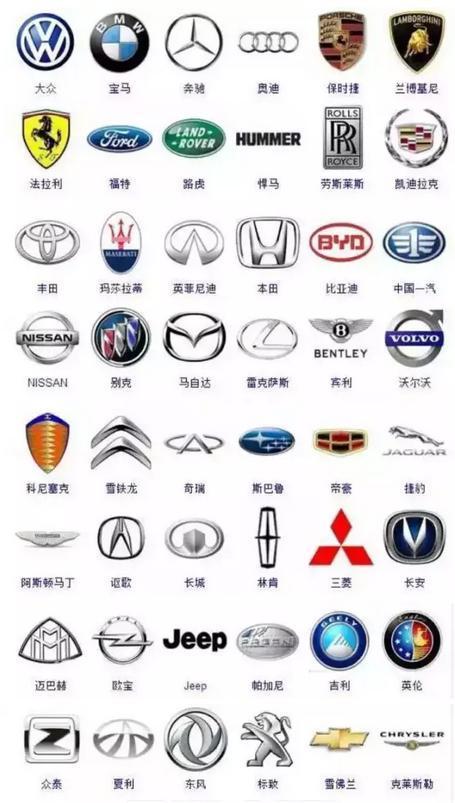 汽車品牌標(biāo)志大全！你認(rèn)識(shí)多少個(gè)？