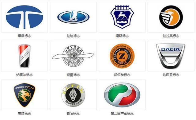 汽車品牌標(biāo)志大全！你認(rèn)識(shí)多少個(gè)？