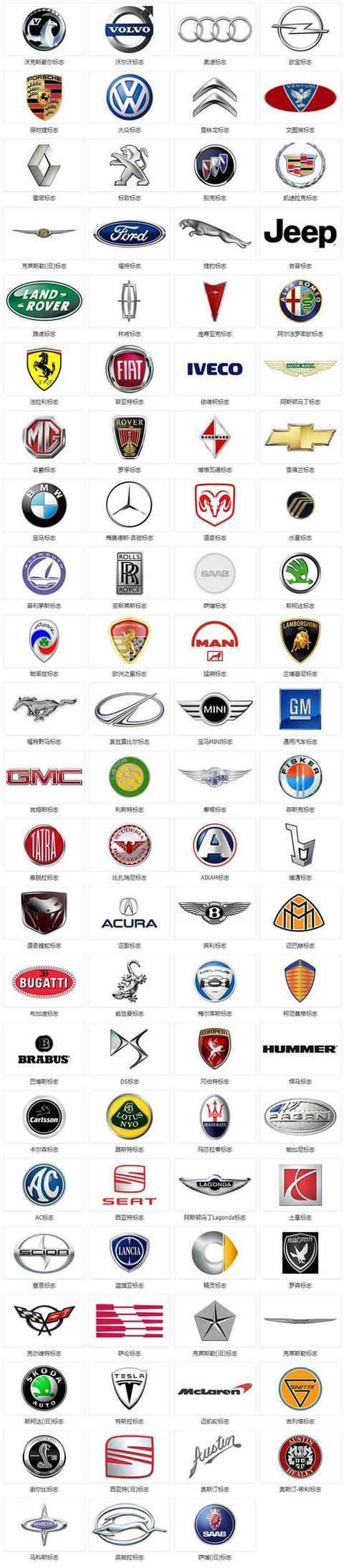 汽車品牌標(biāo)志大全！你認(rèn)識(shí)多少個(gè)？