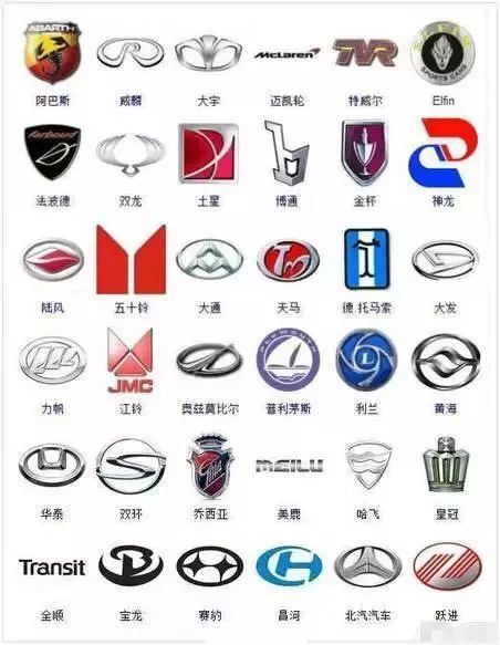 9張圖364種汽車標志，認識的寥寥幾個，沒法炫耀！
