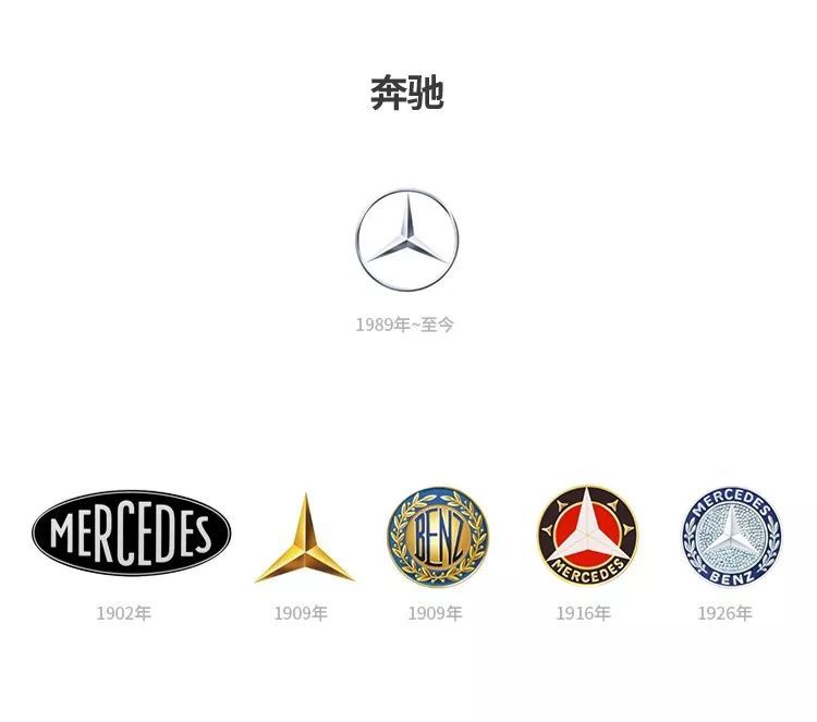 汽車品牌為何要更換logo？