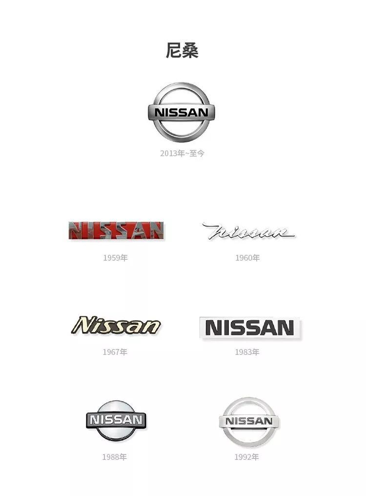 汽車品牌為何要更換logo？