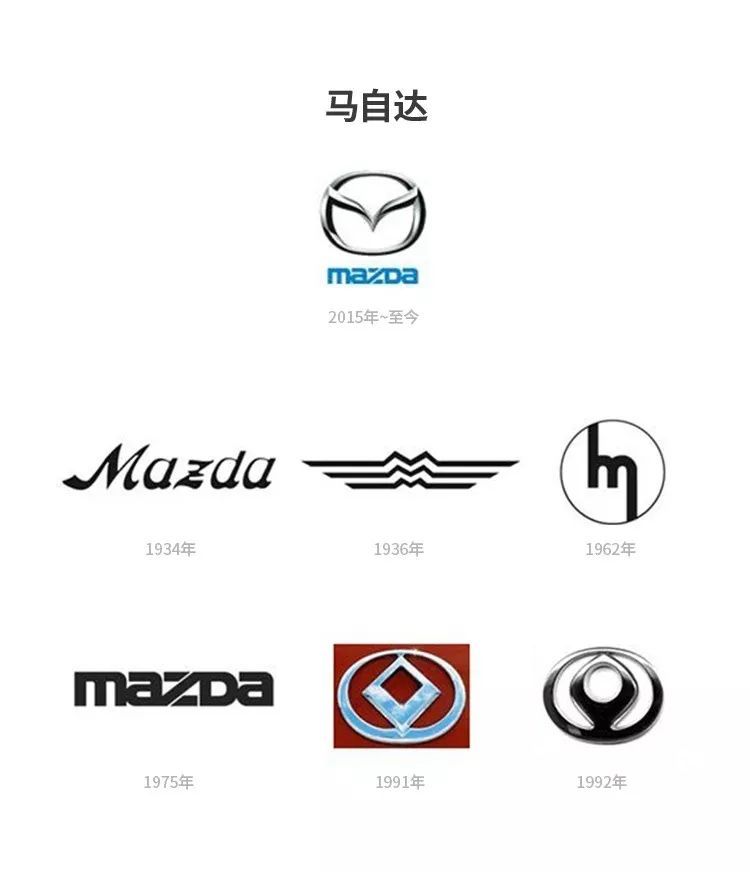 汽車品牌為何要更換logo？