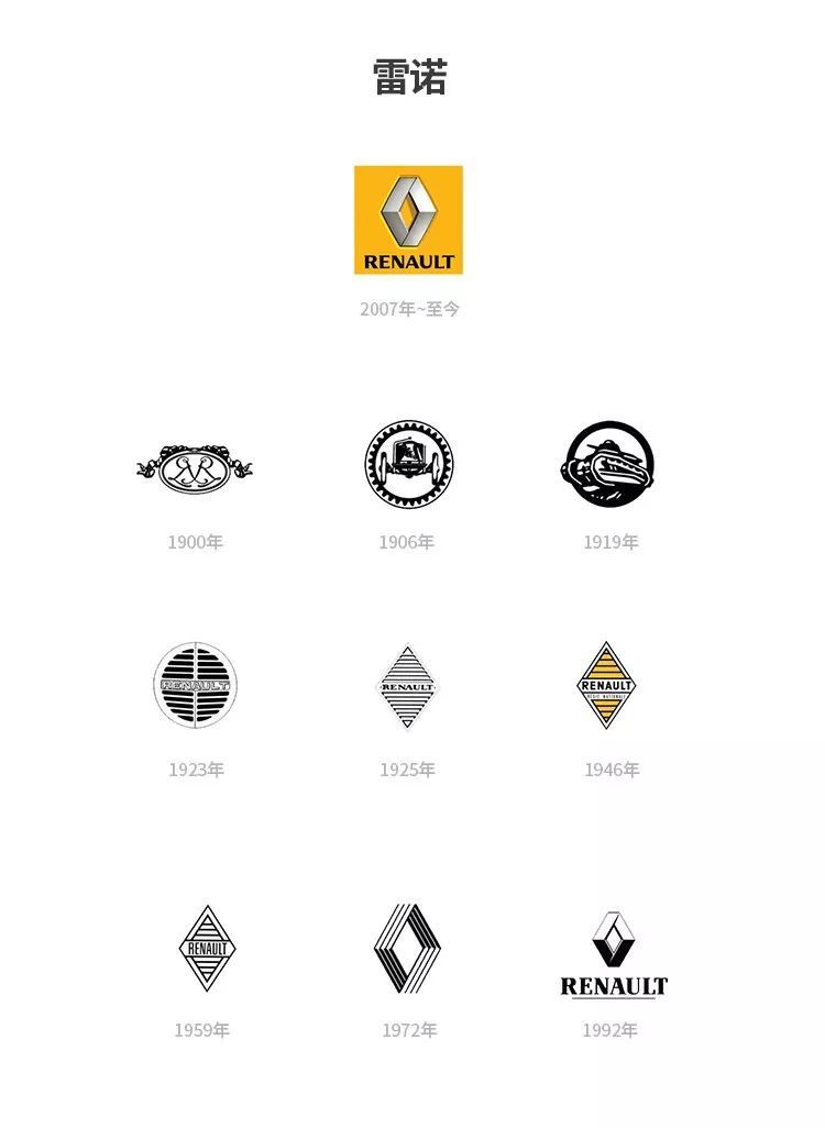 汽車品牌為何要更換logo？