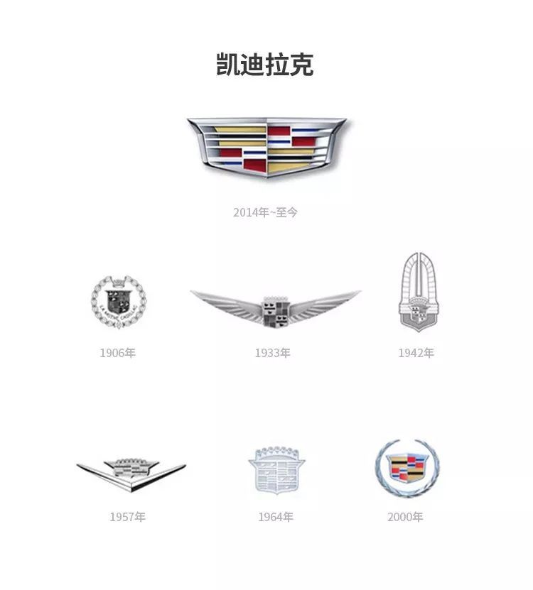 汽車品牌為何要更換logo？