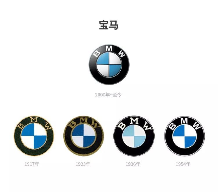 汽車品牌為何要更換logo？